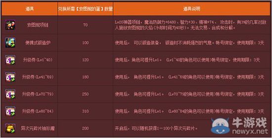 《DNF》奔跑吧安圖妮活動詳解