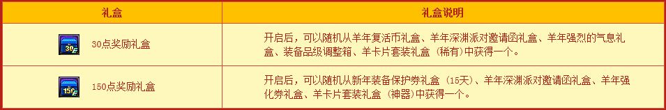 《DNF》羊年卡牌對對翻 喜迎新年好福利