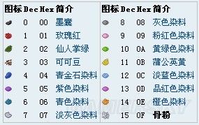 《我的世界》另類道具合成大全 另類道具合成攻略