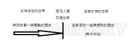 《最終幻想13-2》世界觀及時(shí)間軸圖文解析