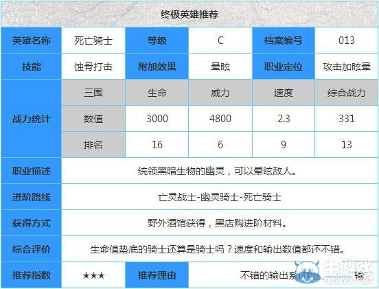 《地下城堡》死亡騎士怎么樣 暗黑生物的統(tǒng)領(lǐng)