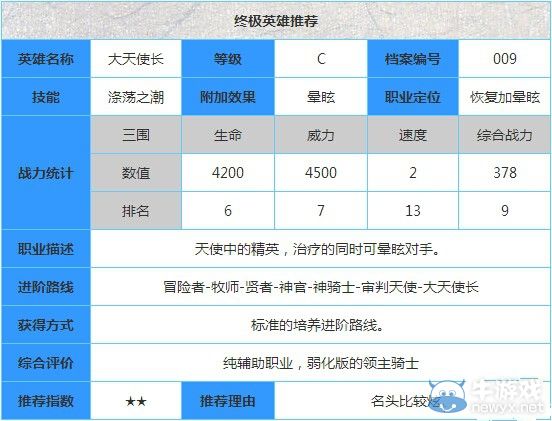 《地下城堡》大天使長怎么樣
