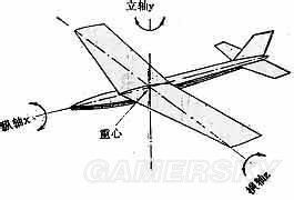 《GTA5》超詳細(xì)飛機(jī)駕駛圖文教程