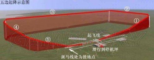 《GTA5》超詳細飛機駕駛圖文教程