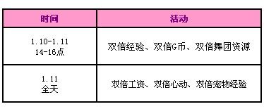 《QQ炫舞》1月回饋第二周，3388點券大派送