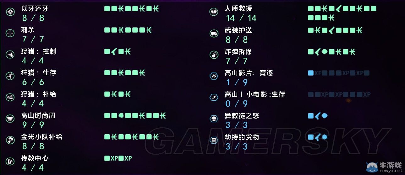《孤島驚魂4》通關圖文心得