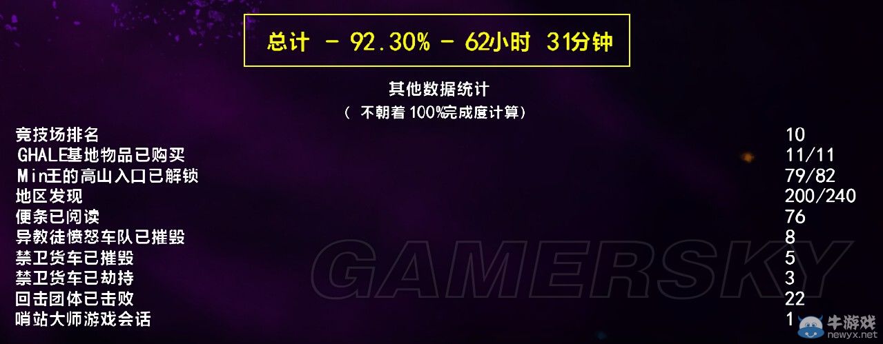 《孤島驚魂4》通關圖文心得