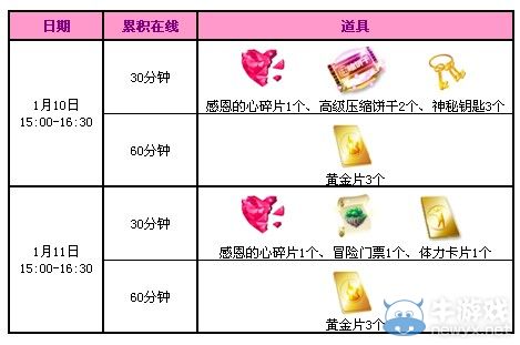 《QQ炫舞》1月回饋第二周，3388點券大派送