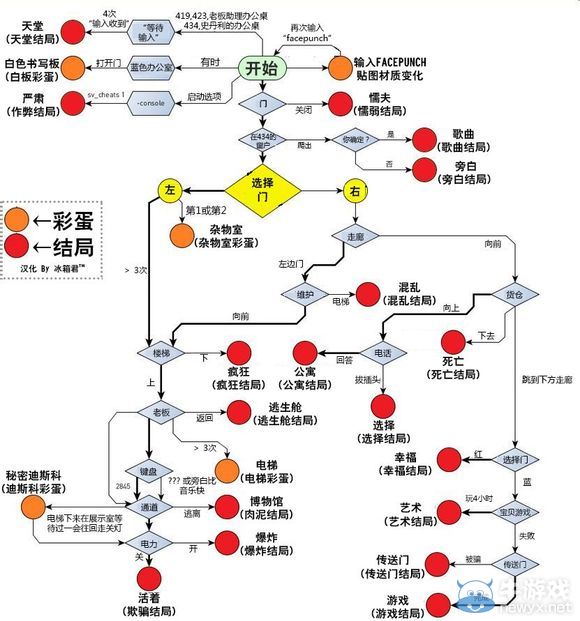 《史丹利的寓言》各結局圖文攻略