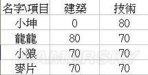《我的世界》記分板命令使用方法圖文教程