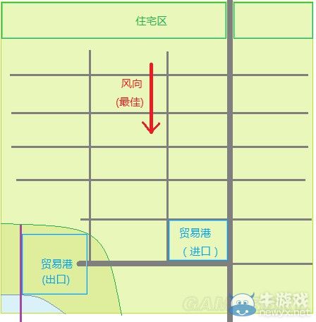 《模擬城市5》樣板電子城全面解析