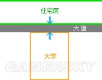 《模擬城市5》樣板電子城全面解析