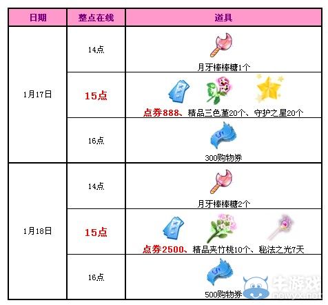 《QQ炫舞》1月回饋第三周，3388點(diǎn)券大派送