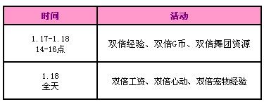 《QQ炫舞》1月回饋第三周，3388點(diǎn)券大派送