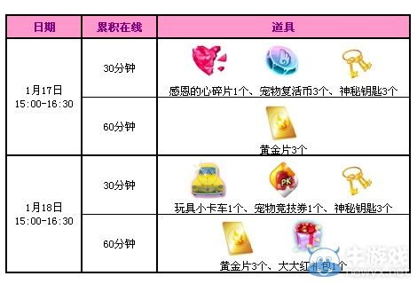 《QQ炫舞》1月回饋第三周，3388點(diǎn)券大派送