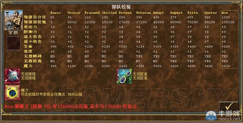 《魔法門之英雄無(wú)敵3》全種族兵種數(shù)據(jù)圖文解析