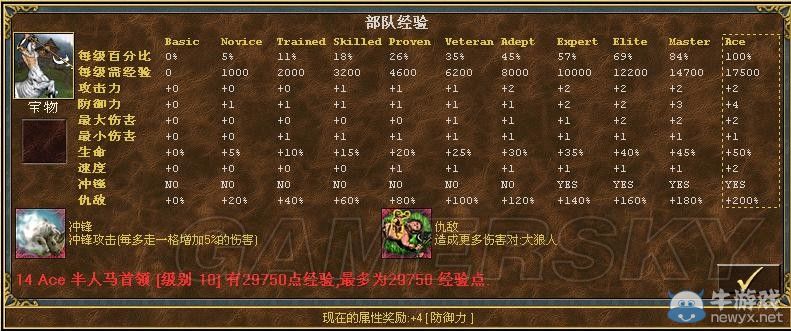 《魔法門之英雄無敵3》全種族兵種數(shù)據(jù)圖文解析
