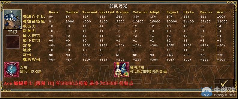 《魔法門之英雄無敵3》全種族兵種數(shù)據(jù)圖文解析