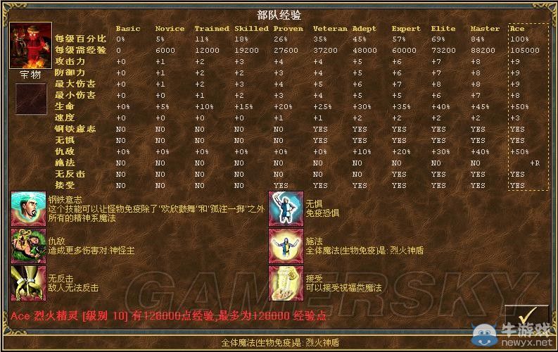《魔法門之英雄無敵3》全種族兵種數(shù)據(jù)圖文解析