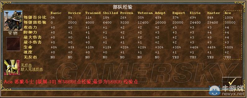 《魔法門之英雄無敵3》全種族兵種數(shù)據(jù)圖文解析