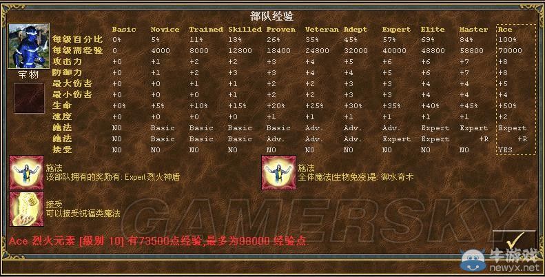 《魔法門之英雄無敵3》全種族兵種數(shù)據(jù)圖文解析
