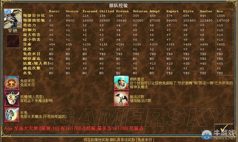 《魔法門之英雄無敵3》全種族兵種數(shù)據(jù)圖文解析