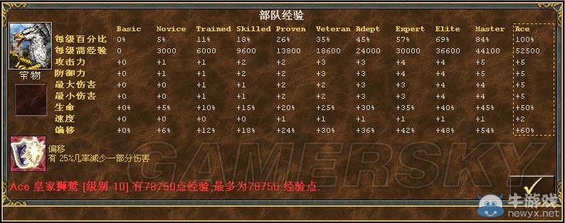 《魔法門之英雄無敵3》全種族兵種數(shù)據(jù)圖文解析