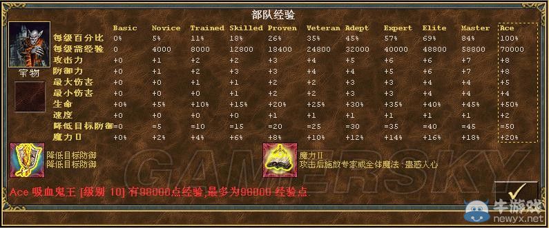 《魔法門(mén)之英雄無(wú)敵3》全種族兵種數(shù)據(jù)圖文解析