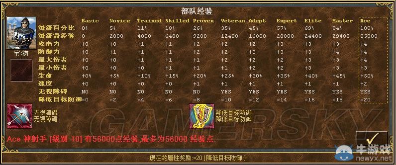 《魔法門之英雄無(wú)敵3》全種族兵種數(shù)據(jù)圖文解析