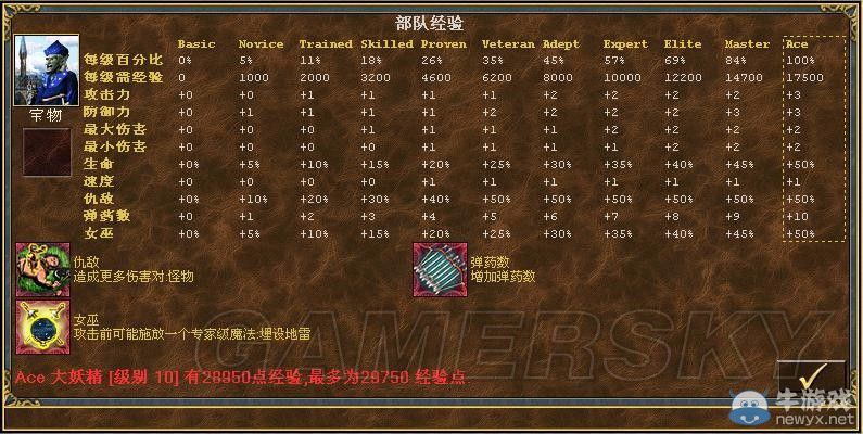 《魔法門之英雄無敵3》全種族兵種數(shù)據(jù)圖文解析