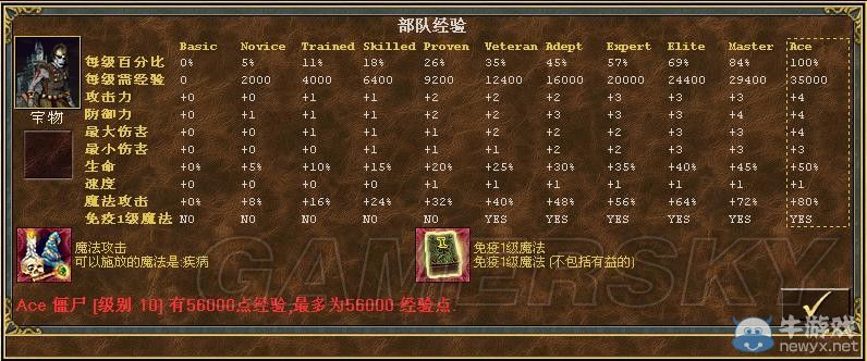 《魔法門之英雄無敵3》全種族兵種數(shù)據(jù)圖文解析