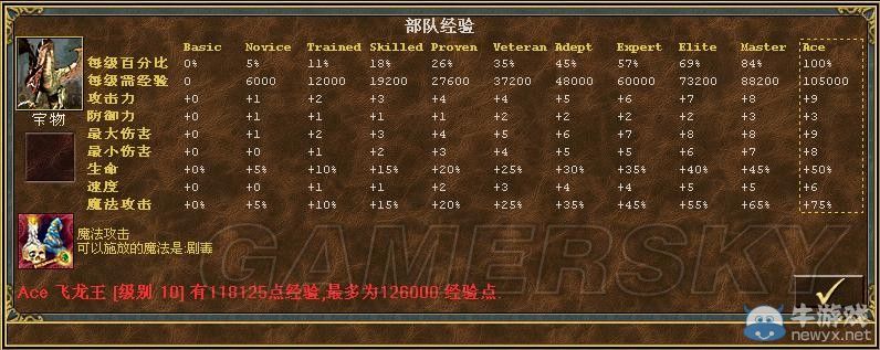 《魔法門之英雄無敵3》全種族兵種數(shù)據(jù)圖文解析