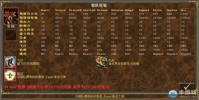 《魔法門之英雄無敵3》全種族兵種數(shù)據(jù)圖文解析