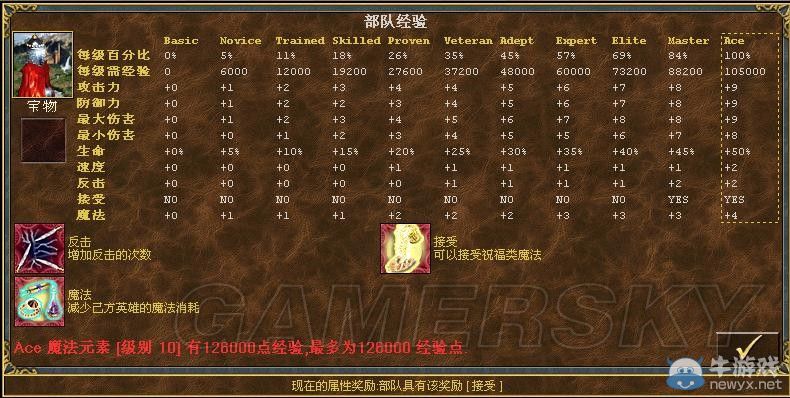 《魔法門之英雄無敵3》全種族兵種數(shù)據(jù)圖文解析