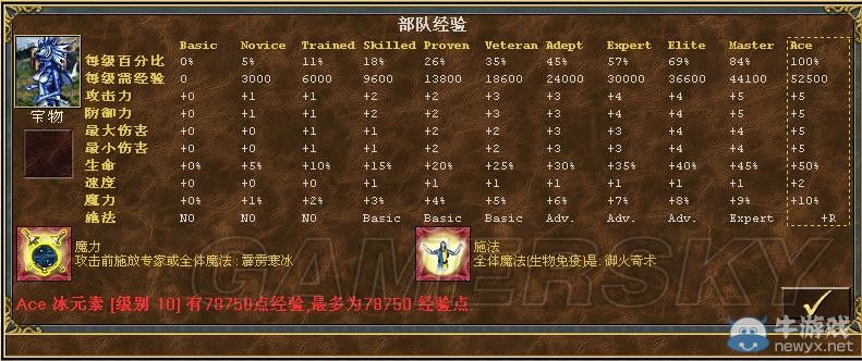 《魔法門之英雄無敵3》全種族兵種數據圖文解析