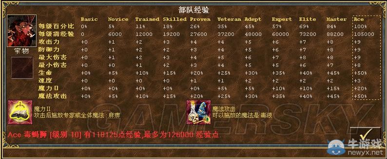 《魔法門之英雄無敵3》全種族兵種數(shù)據(jù)圖文解析