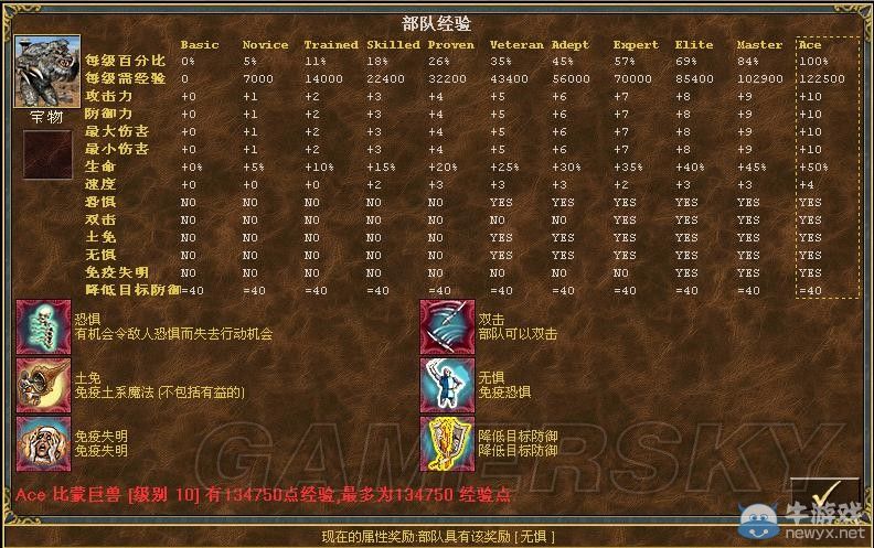 《魔法門之英雄無敵3》全種族兵種數(shù)據(jù)圖文解析