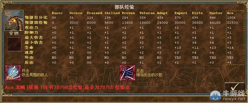 《魔法門之英雄無(wú)敵3》全種族兵種數(shù)據(jù)圖文解析
