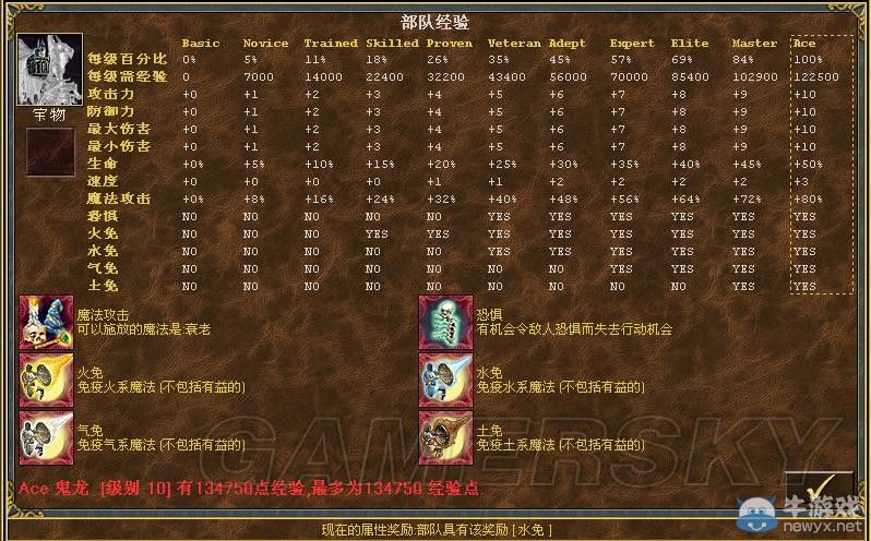 《魔法門(mén)之英雄無(wú)敵3》全種族兵種數(shù)據(jù)圖文解析