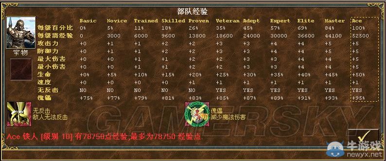 《魔法門之英雄無敵3》全種族兵種數(shù)據圖文解析