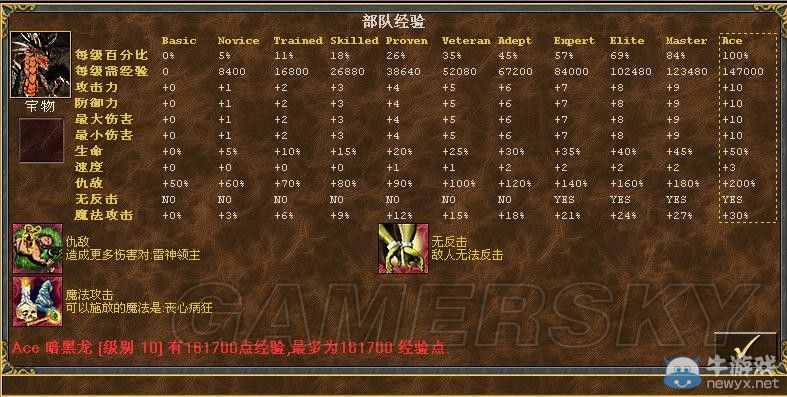 《魔法門之英雄無敵3》全種族兵種數(shù)據(jù)圖文解析