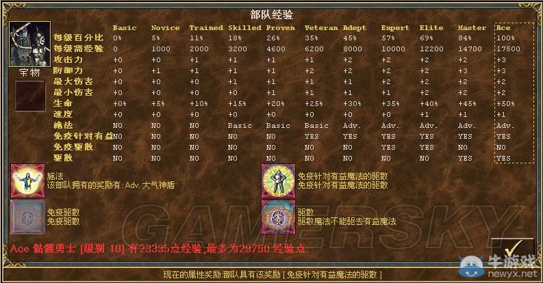 《魔法門之英雄無敵3》全種族兵種數(shù)據(jù)圖文解析