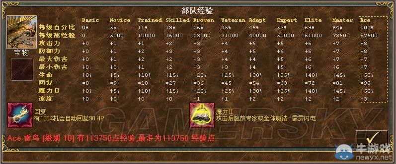 《魔法門(mén)之英雄無(wú)敵3》全種族兵種數(shù)據(jù)圖文解析