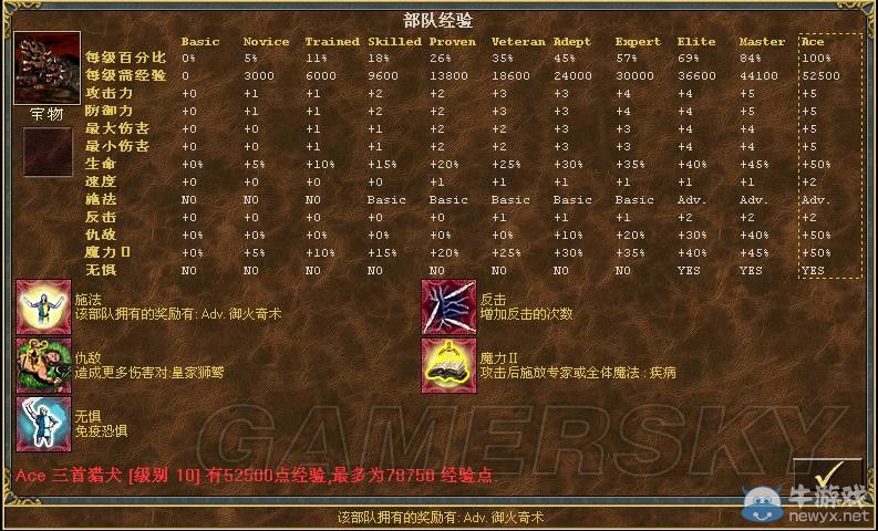 《魔法門之英雄無敵3》全種族兵種數(shù)據(jù)圖文解析