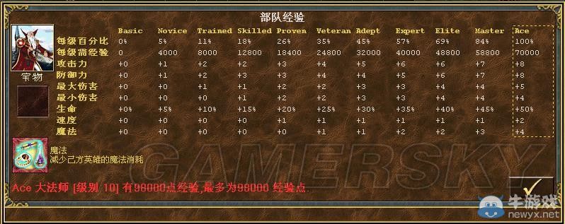 《魔法門之英雄無敵3》全種族兵種數(shù)據(jù)圖文解析