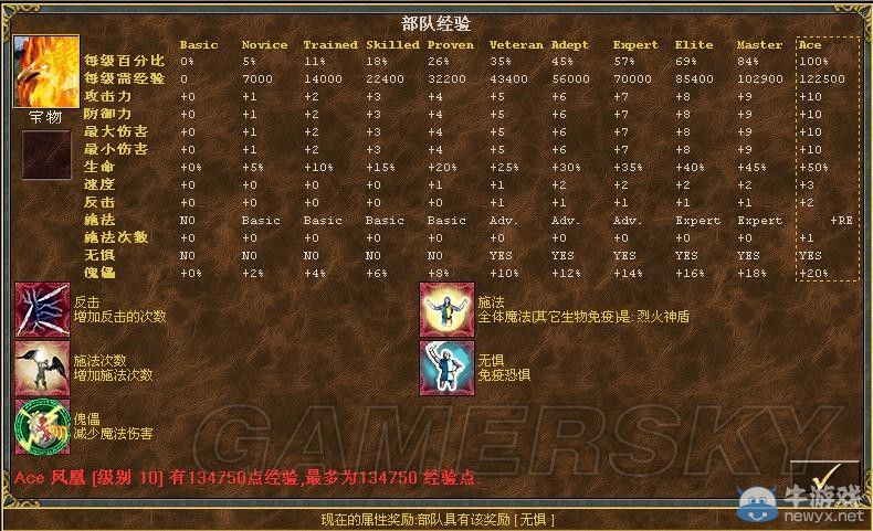 《魔法門(mén)之英雄無(wú)敵3》全種族兵種數(shù)據(jù)圖文解析