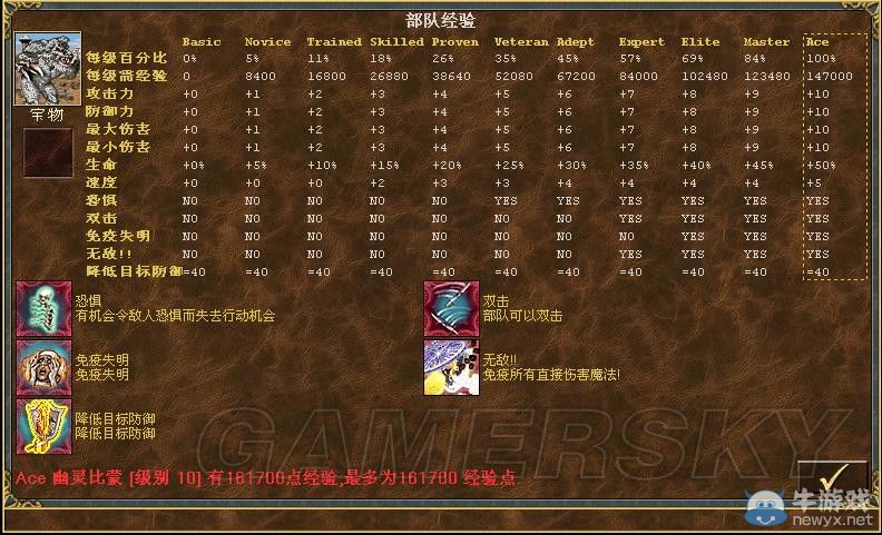 《魔法門之英雄無敵3》全種族兵種數據圖文解析