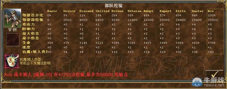 《魔法門(mén)之英雄無(wú)敵3》全種族兵種數(shù)據(jù)圖文解析