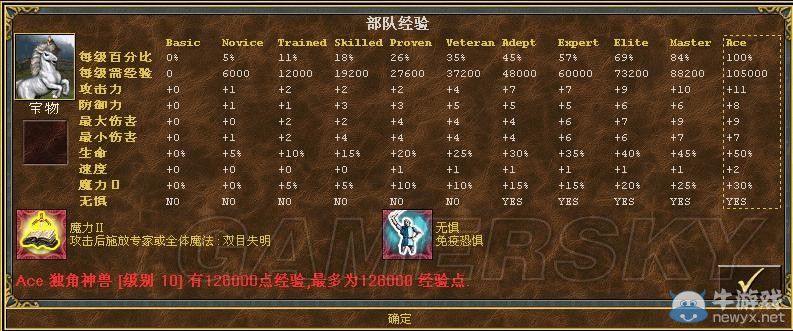 《魔法門(mén)之英雄無(wú)敵3》全種族兵種數(shù)據(jù)圖文解析