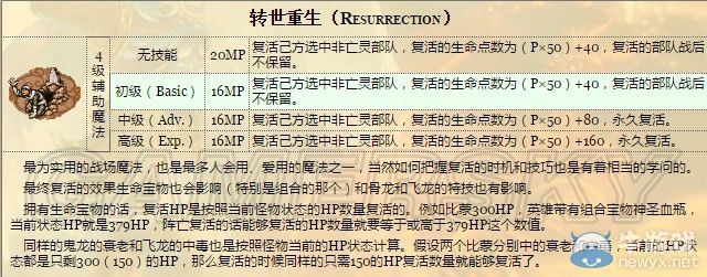 《魔法門之英雄無(wú)敵3》犧牲魔法圖文解析